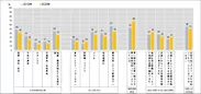 図5　この1年で5ポイント以上変化した社会意識等