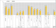 図6　デジタルメディア関連