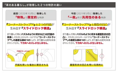 2つの特許の違い