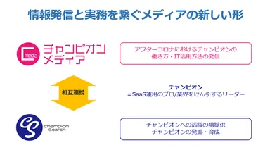 メディアと実践の場の相互連携