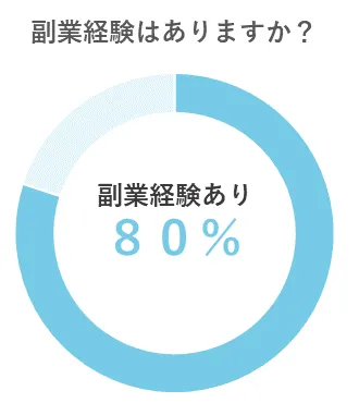 副業経験のある薬剤師