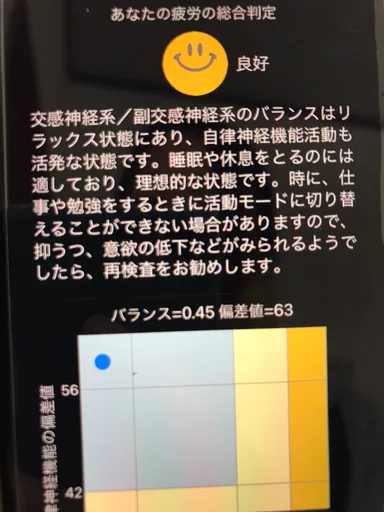 疲労ストレス計(2)