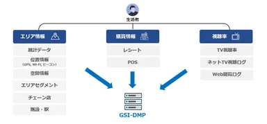提供データイメージ