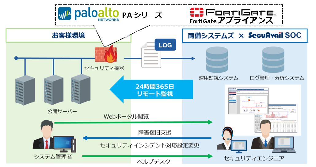 trial proxy list