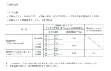 一般財団法人日本繊維製品品質技術センター作成の試験結果報告書より