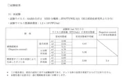 一般財団法人日本繊維製品品質技術センター作成の試験結果報告書より