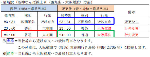 阪神なんば線の一部の列車で行先変更を実施します～7月3日（土）から