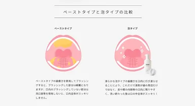 ペーストと泡の比較