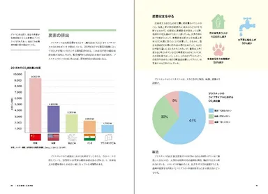 『脱プラスチック』中面