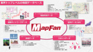 【 HERE Marketplaceへ提供予定の「MapFan DB」データ】