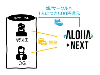 カレッジサポーター