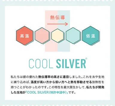 COOL SILVER 熱伝導による熱の放出