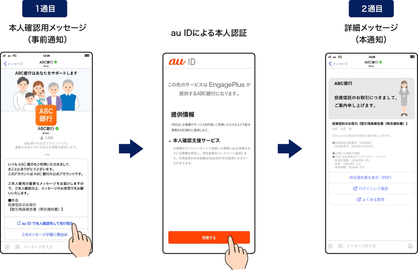 「＋メッセージ」配信時の本人確認を厳格に
「EngagePlus」に「本人限定メッセージ」を採用
