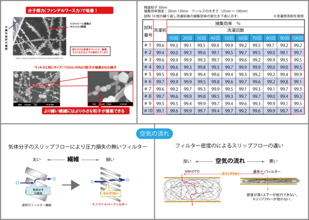 効果ない ウレタンマスク 【減少】ウレタンマスク 報道効果で着用者減少？→逆に不織布マスクが増加