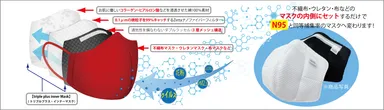 超立体・布製インナーマスク 構造入り