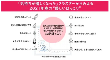 優しいほっこり