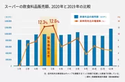 【資料】商業動態統計調査(掲載産業省)