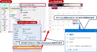 図1. アクティビティのOutlook自動登録イメージ