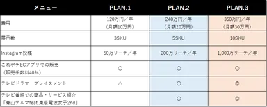 メニューとプロモーションPLAN