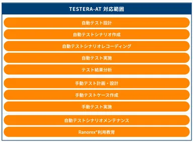 TESTERA-AT サービス内容
