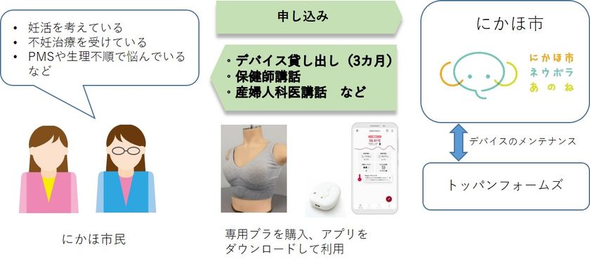 秋田県にかほ市、「女性のこころとからだのサポート事業」を開始