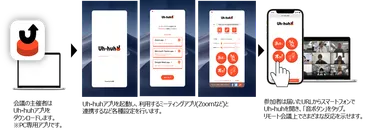 「Uh-huh」の使い方