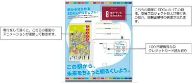 デジタルサイネージ画面