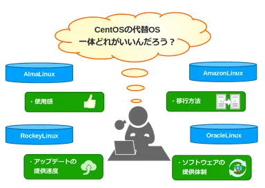 AlmaLinuxの評価イメージ