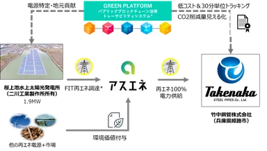 電力提供イメージ図
