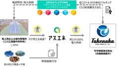 電力提供イメージ図