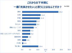 グラフ15