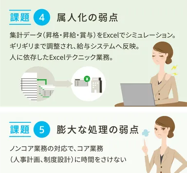 人事評価における課題4,5