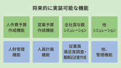 BizForecast HR今後の拡張機能