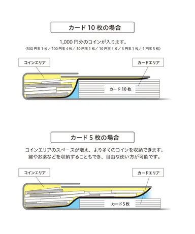 特許構造「シェアポケット」