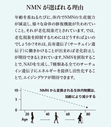 NMNが選ばれる理由