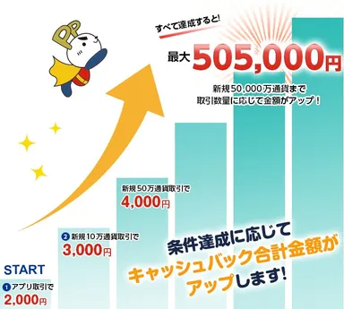 キャッシュバックテーブル