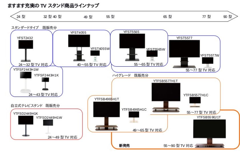 ヤマダホールディングス オリジナル商品「YAMADA SELECT」 壁 ヤマダホールディングス オリジナル商品「YAMADA SELECT」 壁