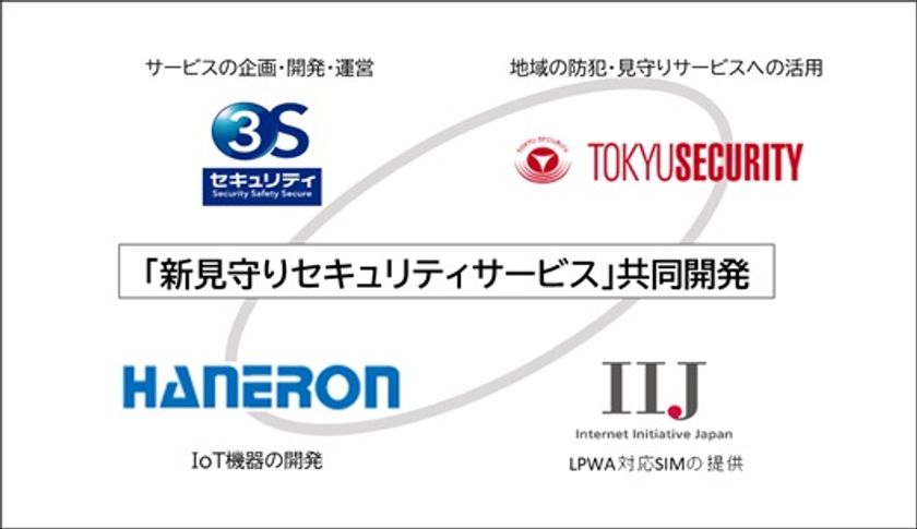 「新見守りセキュリティサービス」共同開発のお知らせ