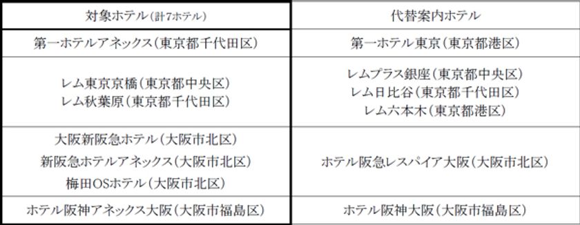 緊急事態宣言延長に伴う営業内容の変更について