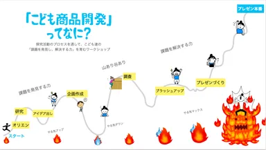 キッズM　探究ワークショップ「こども商品開発」とは