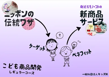 こども商品開発レギュラーコース内容