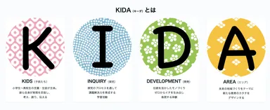 探究学習の研究プロジェクトKIDA