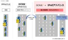 IPoEアドバンスイメージ図