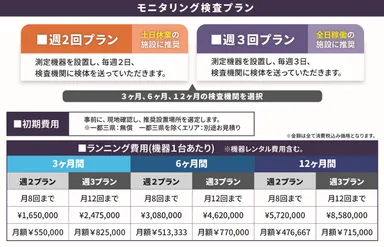 モニタリング検査プラン