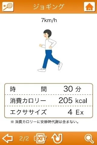 消費カロリー計算