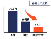 他社との比較