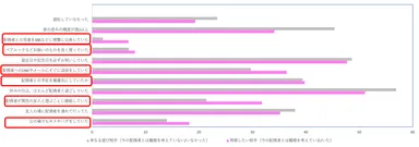 現在の配偶者への恋愛感情が最も高まっていた時と、初めての不倫相手はどのような存在かの関係性のグラフ