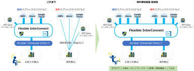 グローバルFICイメージ図