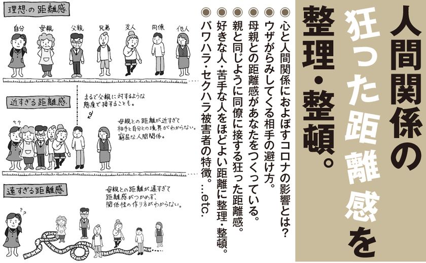 コロナ禍で一変した人間関係の距離感のレッスン なぜ あなたは他人の目が気になるのか 6月10日発売 購入者には本書のオーディオブックを無料プレゼント フォレスト出版株式会社のプレスリリース