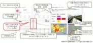 気象情報と水位計データを可視化するWEB画面イメージ